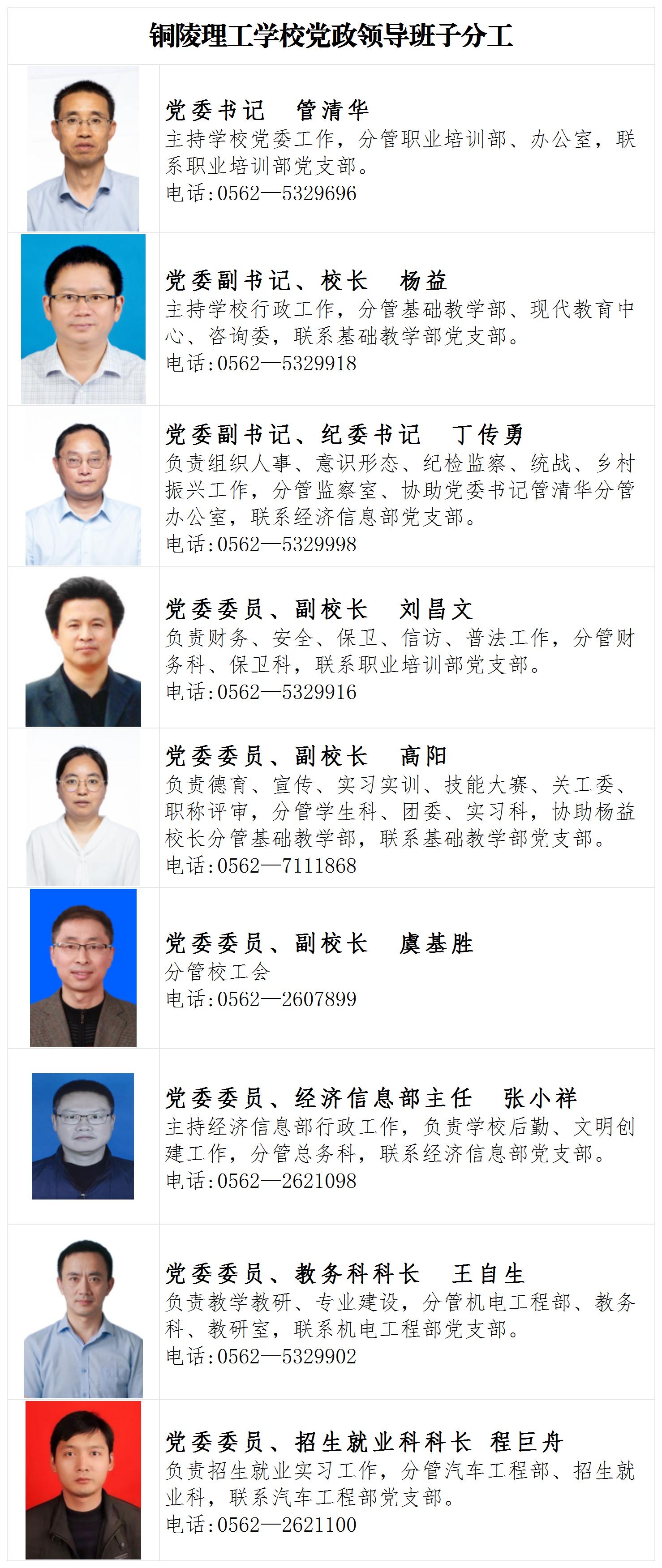 铜陵理工学校党政领导班子分工_Sheet1.jpg